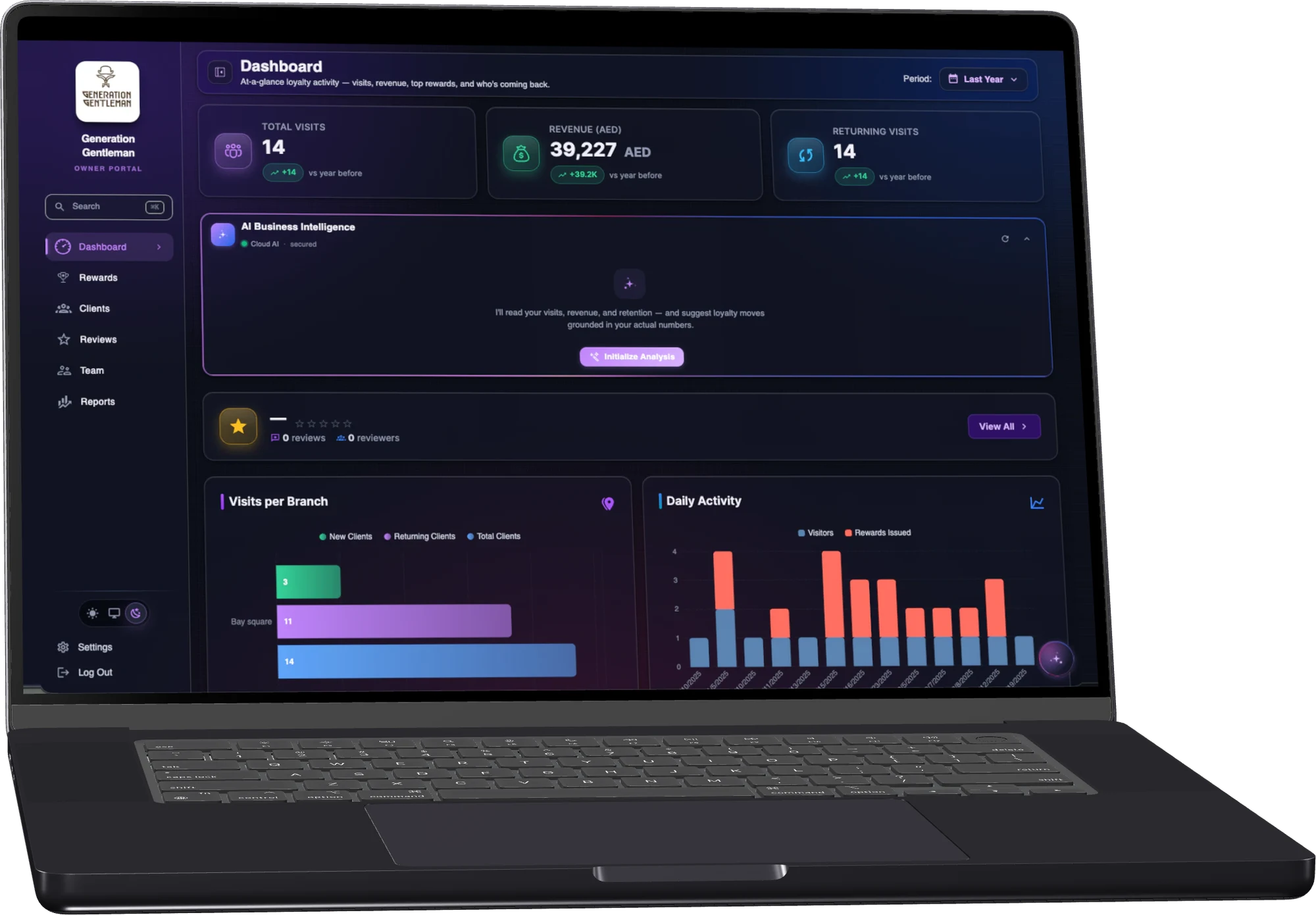 The LoyalsClub owner dashboard in a browser, showing total visits, revenue and returning visits, each up on the year before