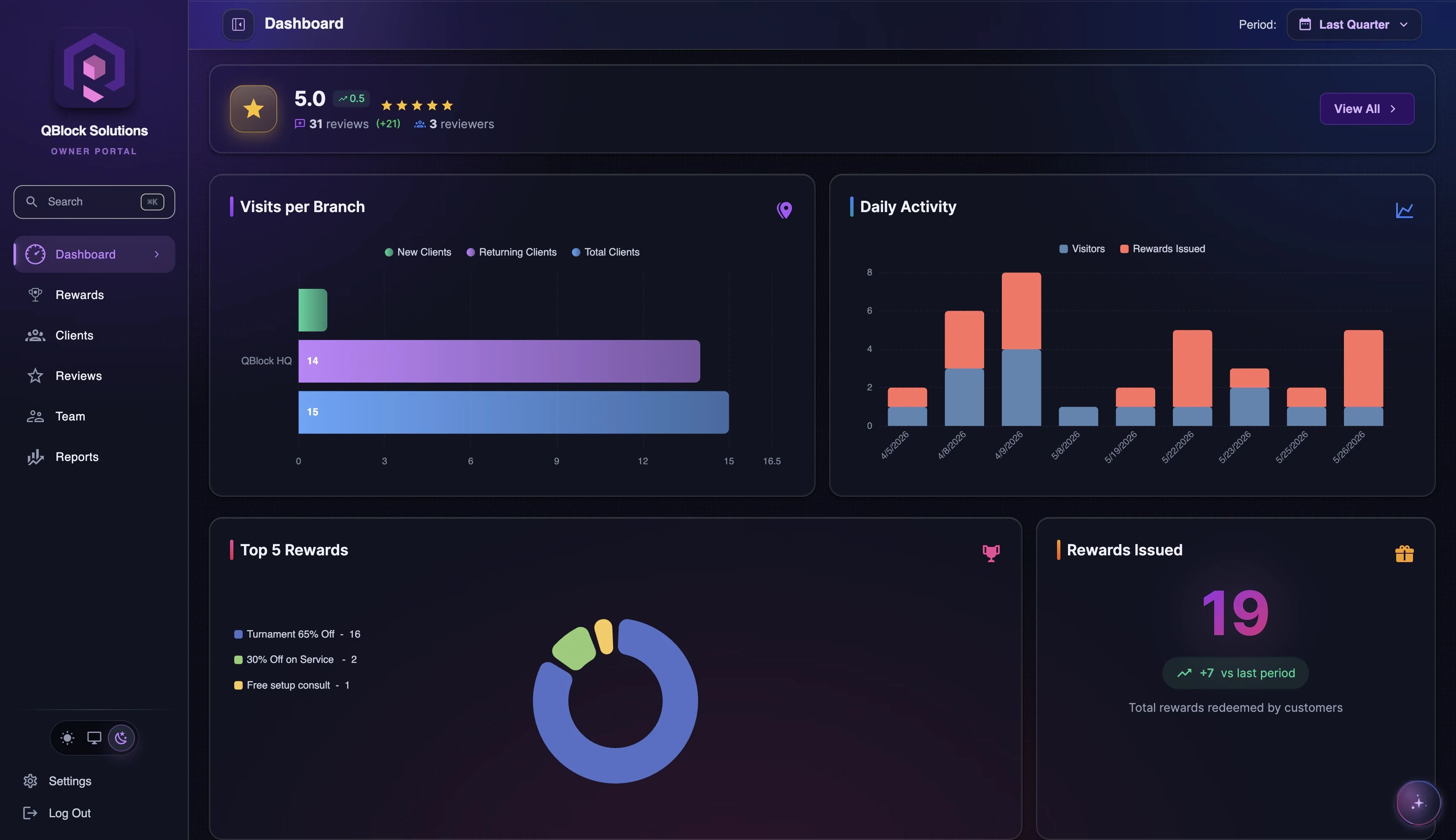 LoyalsClub owner dashboard with visit, branch and reward activity charts